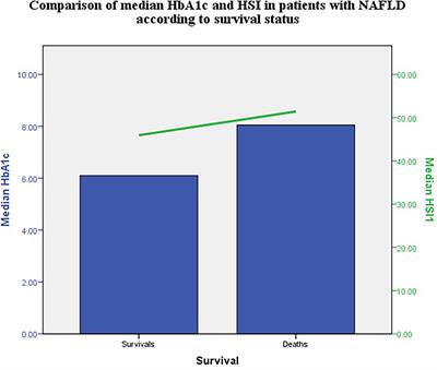 Non-alcoholic fatty liver disease in diabetes mellitus patients on chronic hemodialysis – A case series addressing cardiovascular and mortality risks